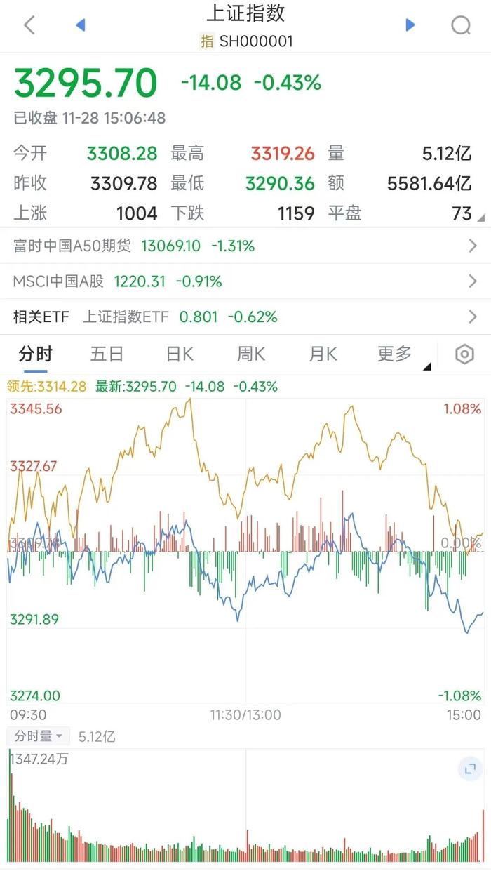 AIGC概念走势活跃，万兴科技、福石控股20%涨停，星环科技等大涨