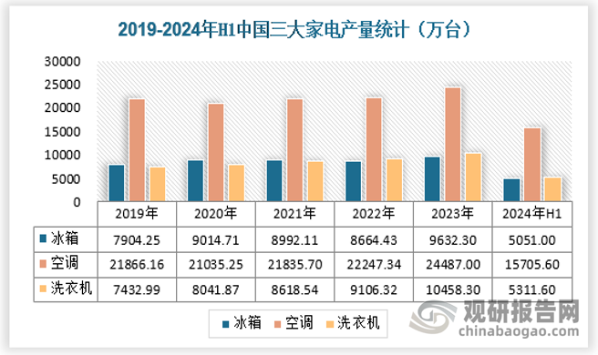 今日投资参考：多晶硅12月排产预期继续下调