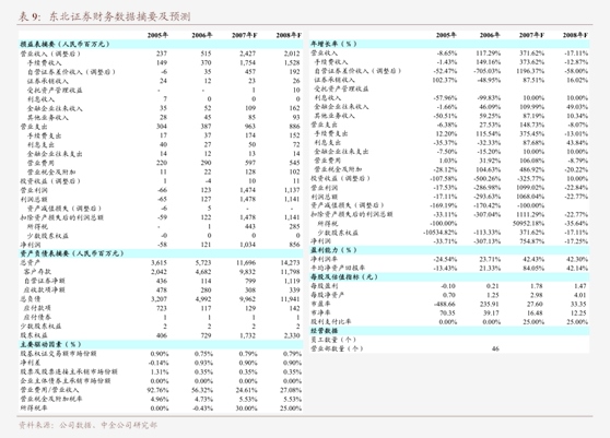 今日投资参考：多晶硅12月排产预期继续下调