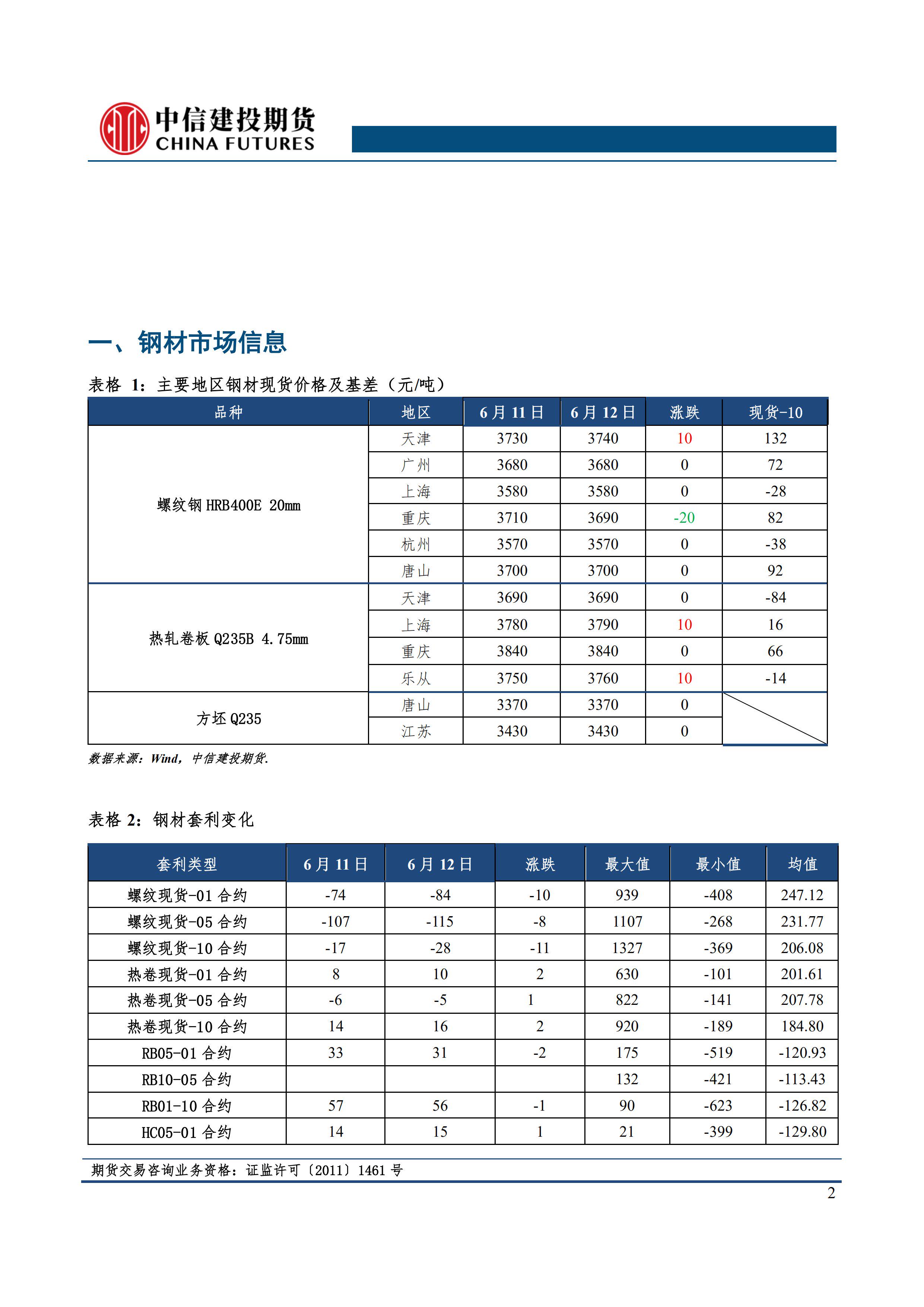 2024年12月5日今日无锡螺纹钢价格最新行情消息