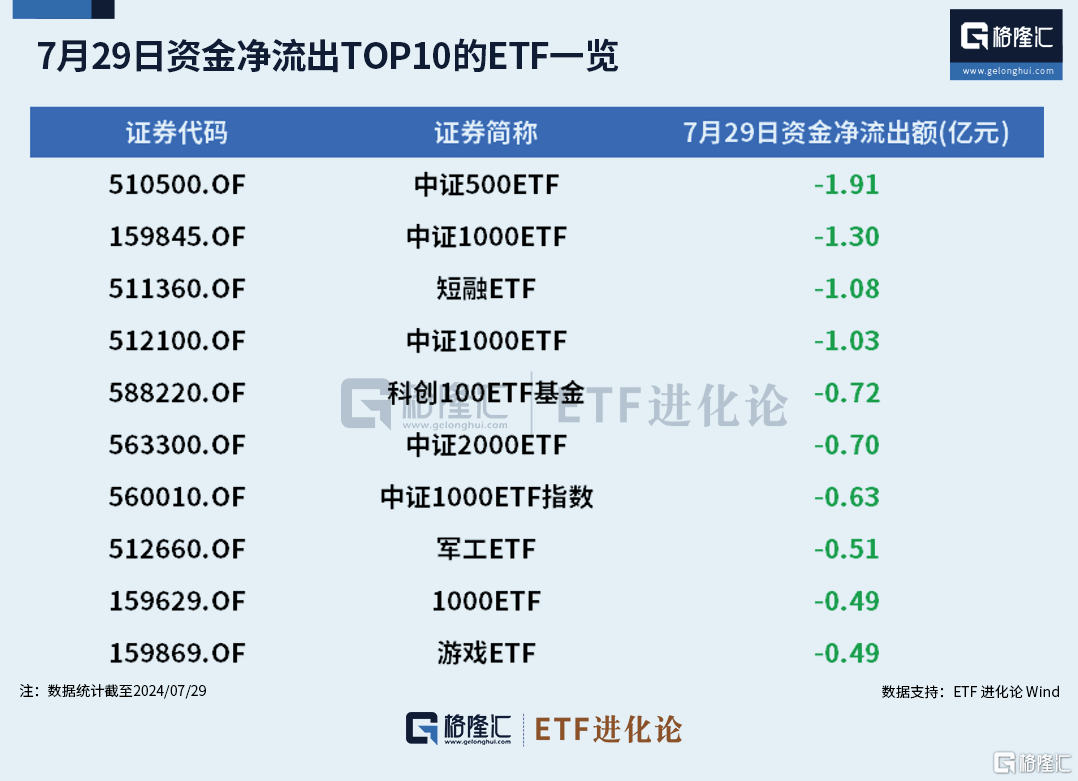 AI语料概念涨4.81%，主力资金净流入29股