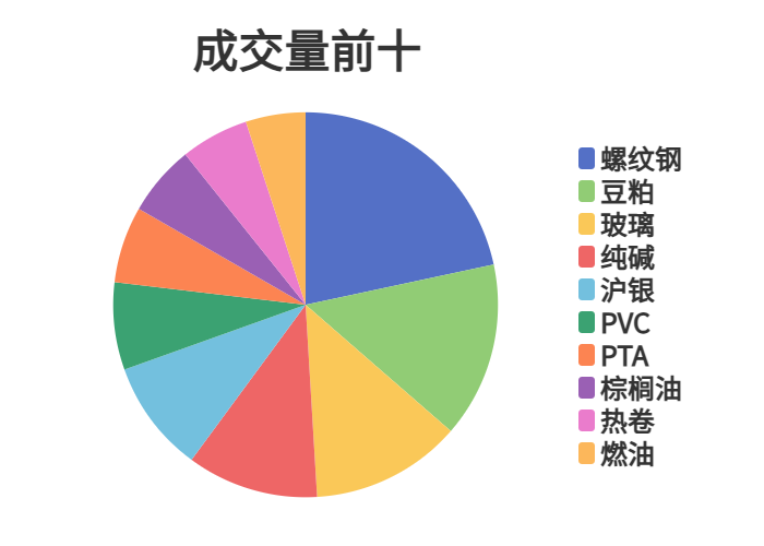12月5日尿素期货持仓龙虎榜分析：多空双方均呈离场态势