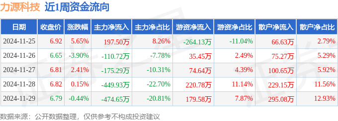 北特科技股价又创新高，今日涨3.66%