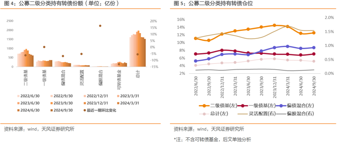 10年国债收益率再创新低，年底增量政策受关注