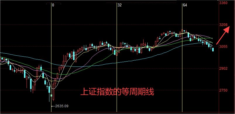 今日756只个股突破五日均线