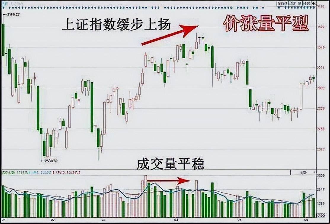 今日756只个股突破五日均线
