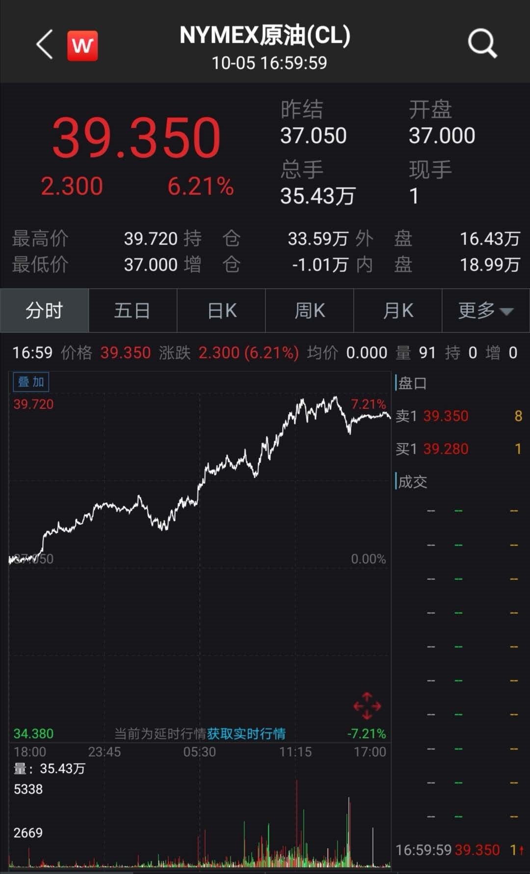 突然，大涨！特朗普，最新宣布！