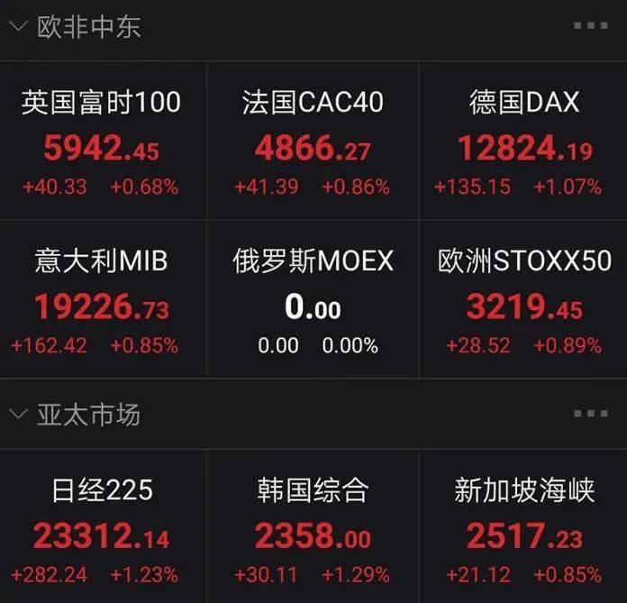 突然，大涨！特朗普，最新宣布！