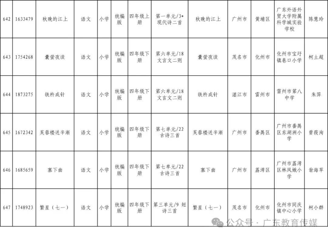 广东：建立广东省能源产业科技创新项目库 遴选优质项目入库