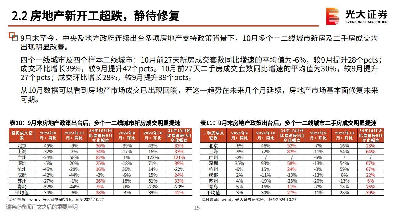 机构策略：预期管理层面将有进一步改善的空间