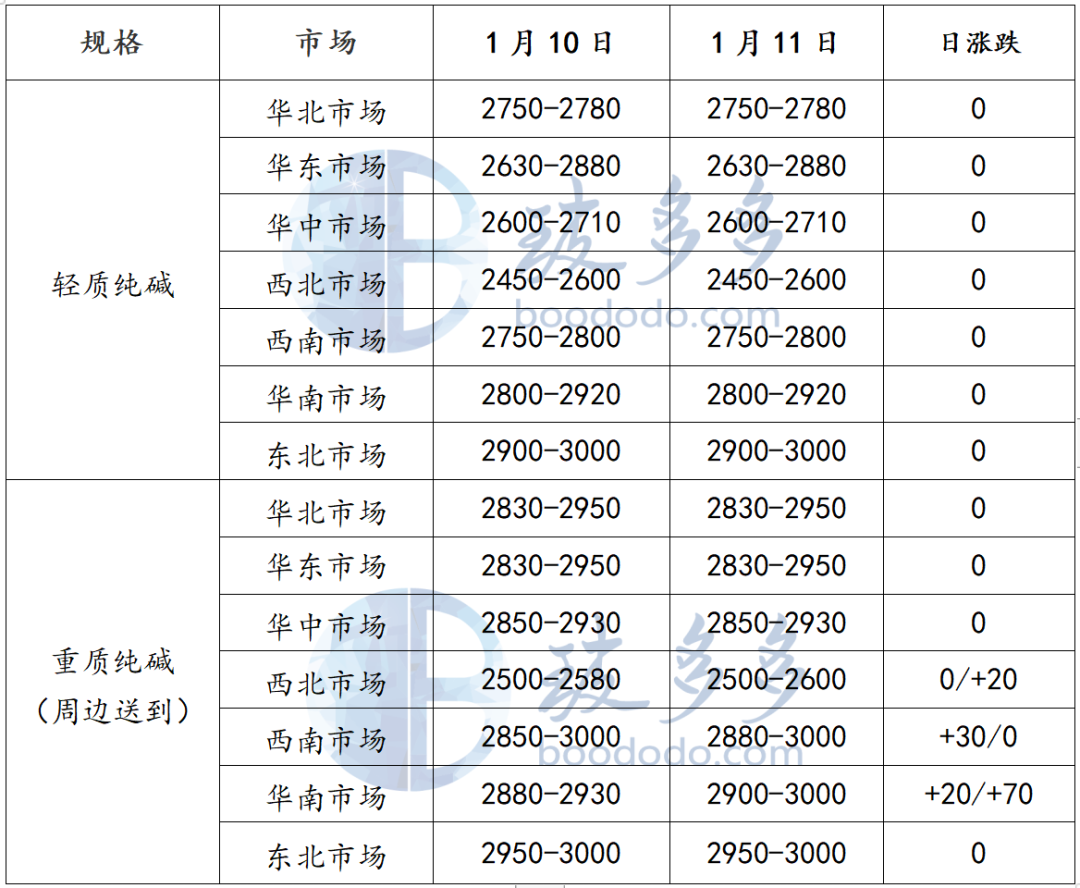 （2024年12月6日）今日纯碱期货最新价格行情查询