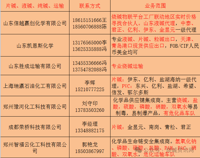 （2024年12月6日）今日纯碱期货最新价格行情查询