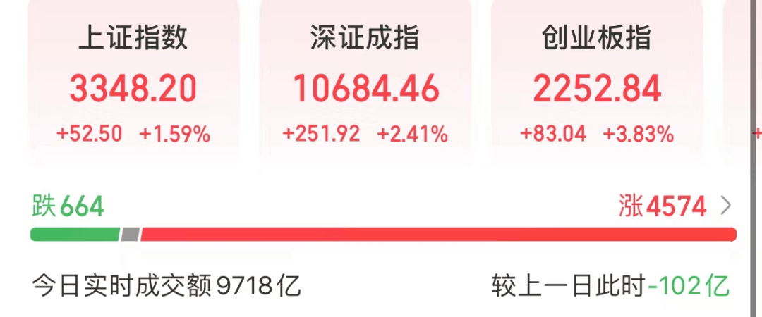 金融板块集体拉升，华林证券涨停，中国人寿涨超5%
