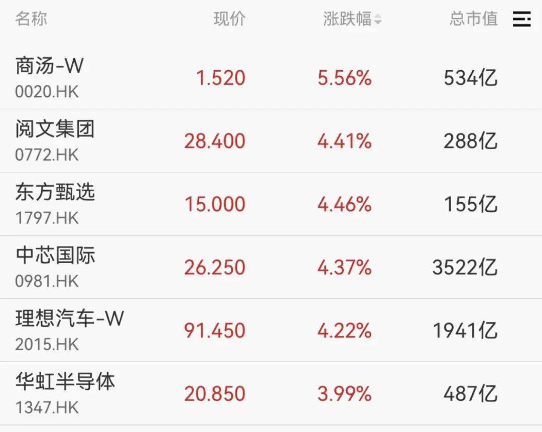 金融板块集体拉升，华林证券涨停，中国人寿涨超5%