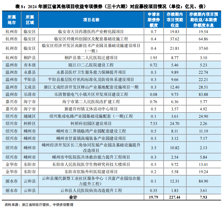 18云阳专项债01：拟于2025年1月7日召开持有人大会，审议提前兑付议案