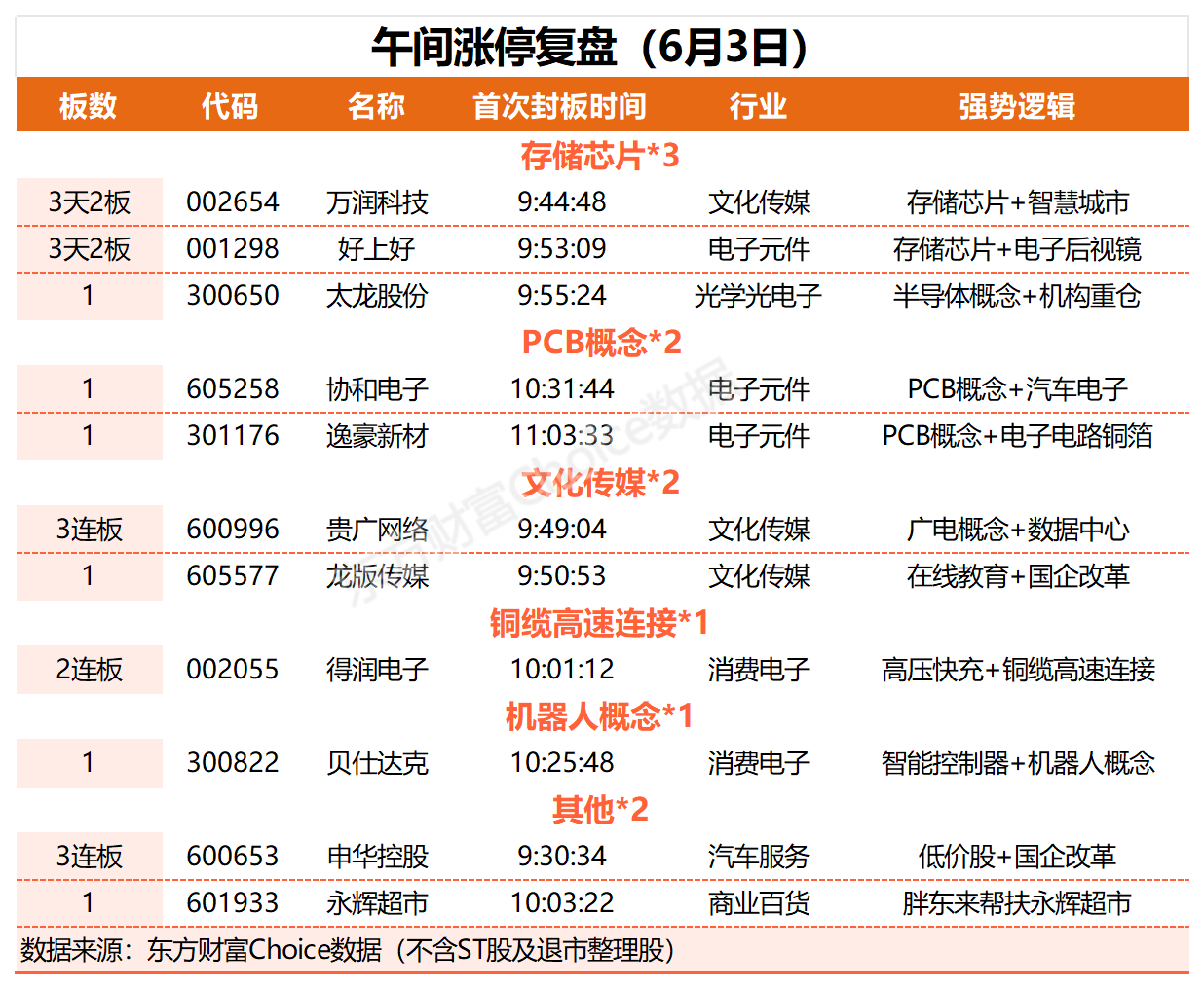 CXO概念震荡走强 药明康德涨近9%