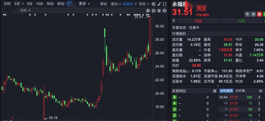 A股，突然拉升！中国资产全线爆发