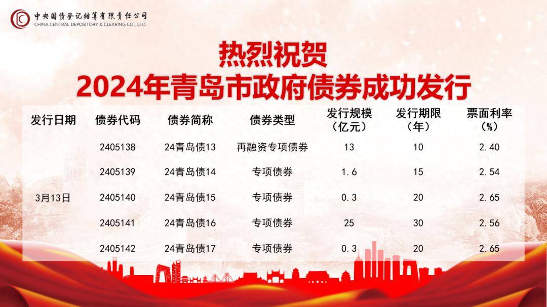 财政部拟续发行550亿元3年期国债，利率1.42％