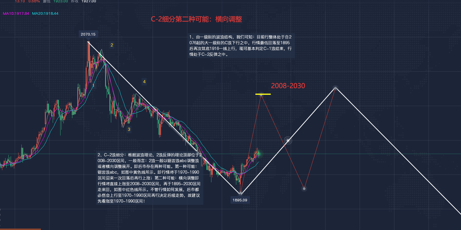 网络游戏概念上涨3.20%，6股主力资金净流入超亿元