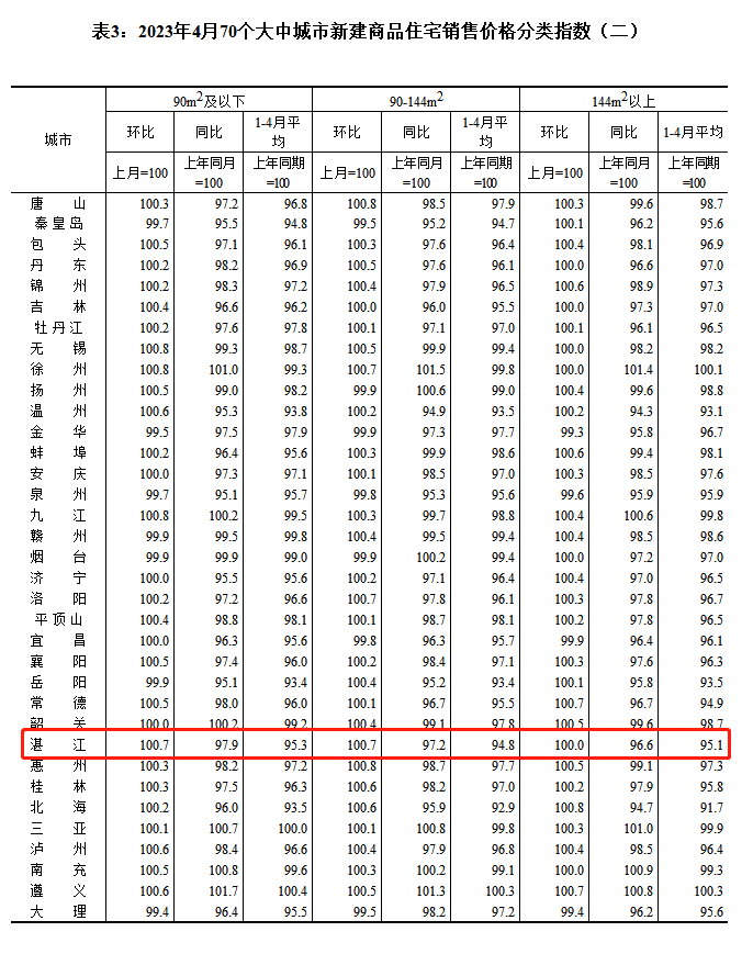 波黑10月份居民消费价格指数环比上周0.2%，同比上涨0.9%