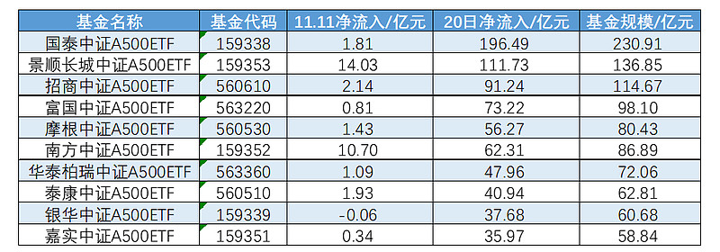 今日北向资金ETF买入及卖出成交额为33.84亿元