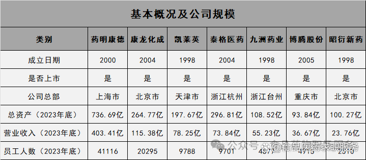 创新药概念走高 药明康德、康龙化成等大幅拉升
