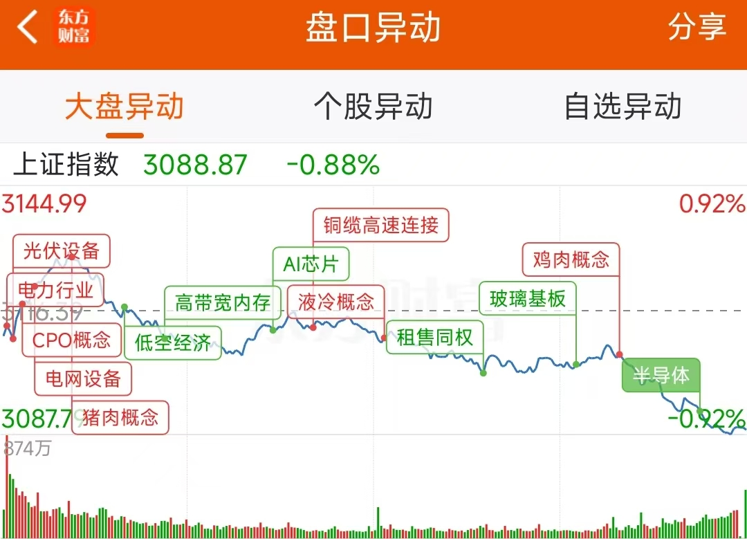 万达轴承换手率37.59%，龙虎榜上榜营业部合计净买入96.50万元
