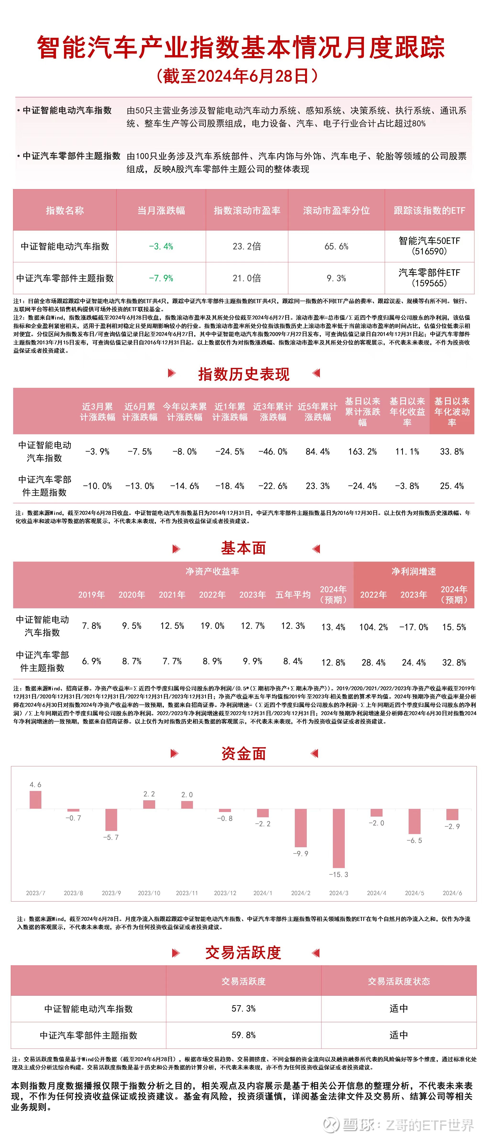 11只中证小盘500指数ETF成交额环比增超100%