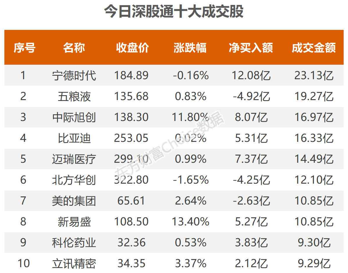 数据复盘 | 一周牛股榜名单出炉，4股获机构重点抢筹