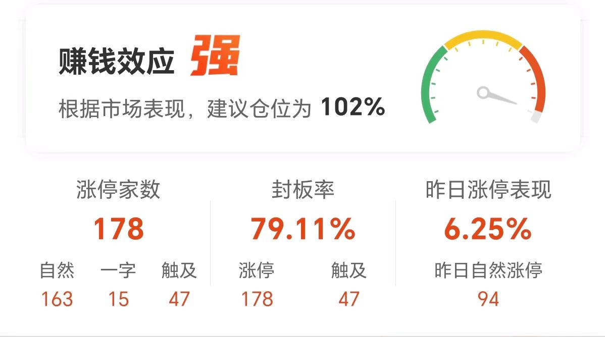 数据复盘 | 一周牛股榜名单出炉，4股获机构重点抢筹
