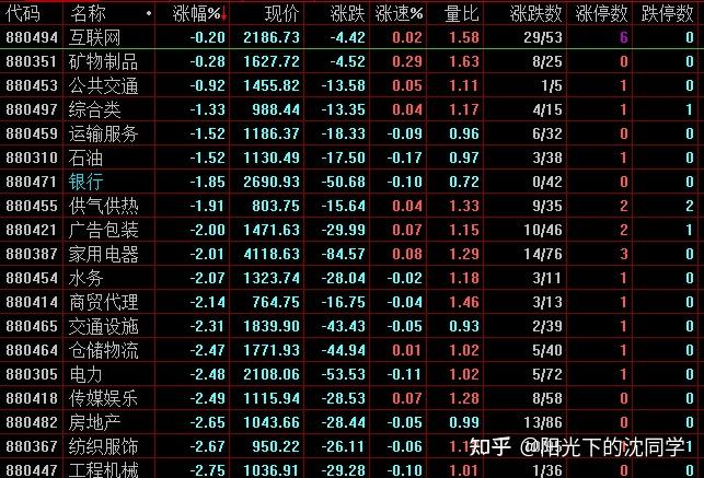 A股平均股价11.72元 22股股价不足2元