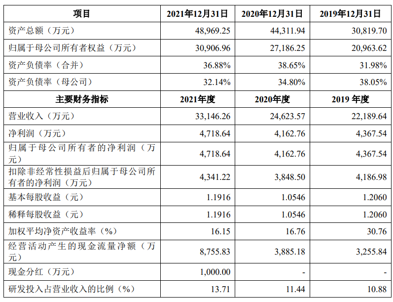 茂莱光学获得发明专利授权：“一种异型镜片加工方法及加工装置”