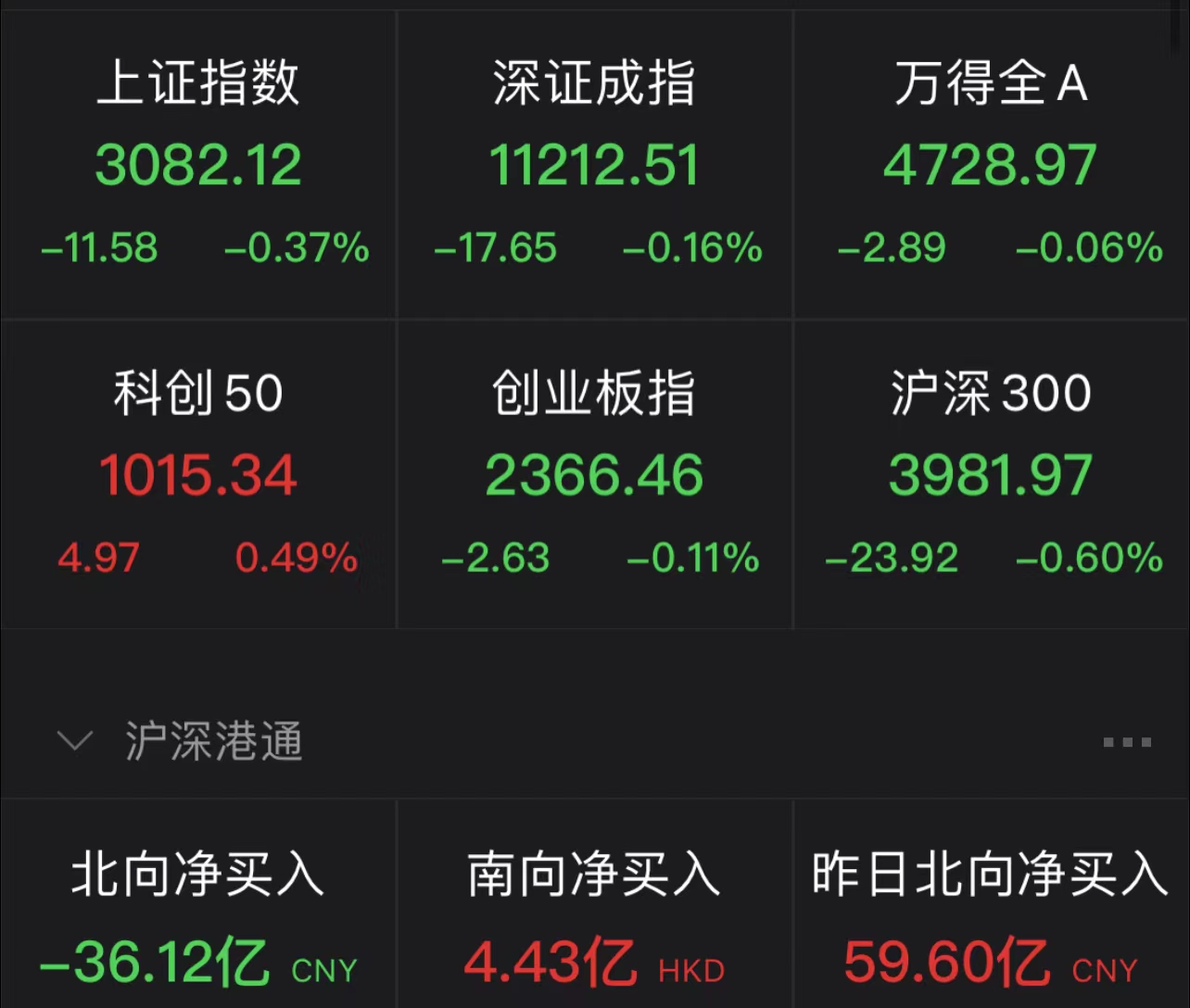 电力设备行业本周资金流出榜：36股净流出资金超亿元