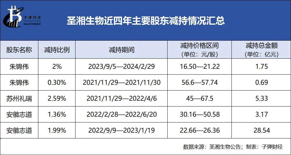 碧桂园被上交所通报批评，最新回应→