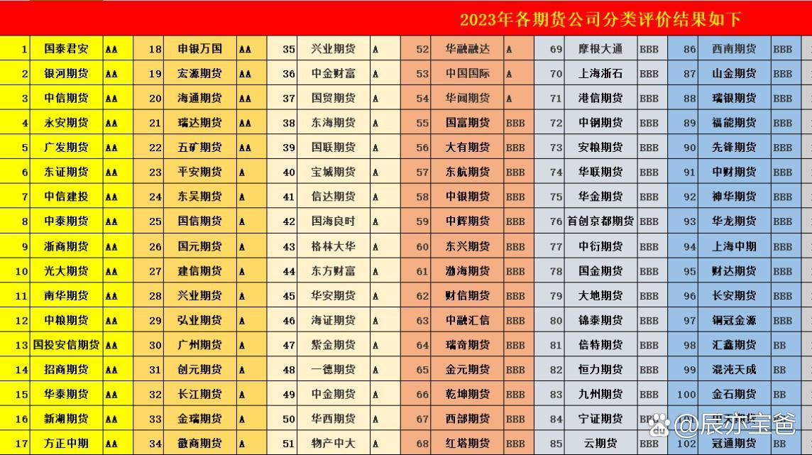 证监会：五方面走好中国特色期货市场发展之路