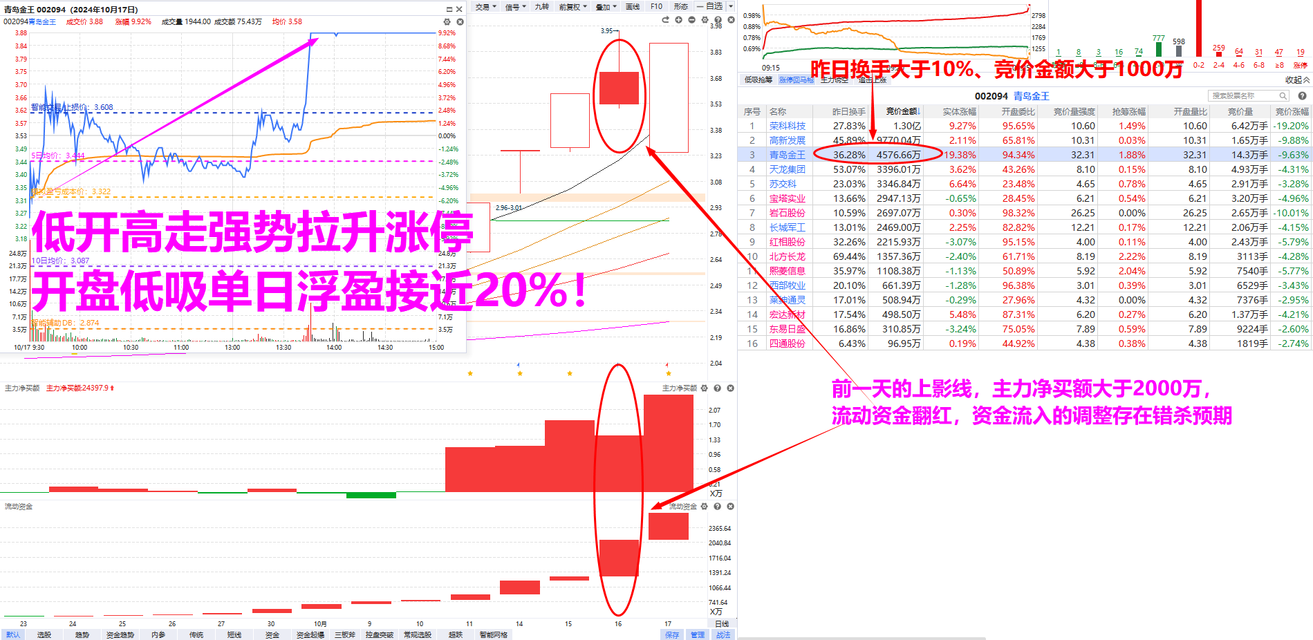 涨停股复盘：24股封单超亿元