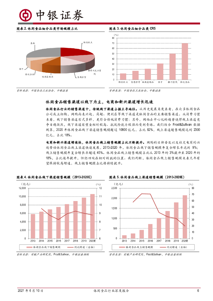 中银证券：消费相关医疗需求有望回暖 关注三个领域
