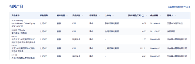 兴业上证180ETF开启认购