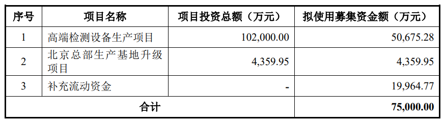 博科测试今日申购 顶格申购需配市值14.5万元