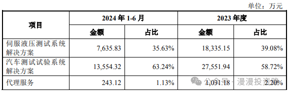 博科测试今日申购 顶格申购需配市值14.5万元