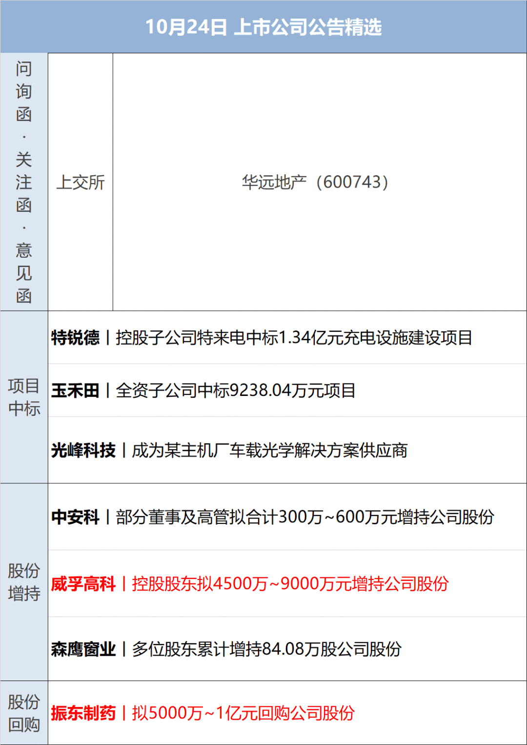 金融早参 | 现货黄金站上2620美元/盎司，再创历史新高