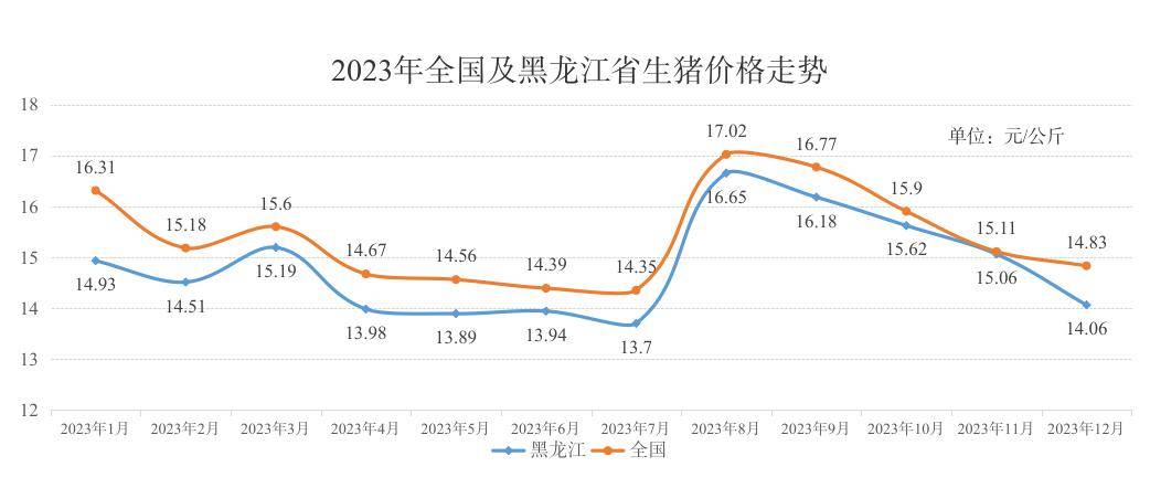 2024年12月9日今日苯扎溴铵价格最新行情走势