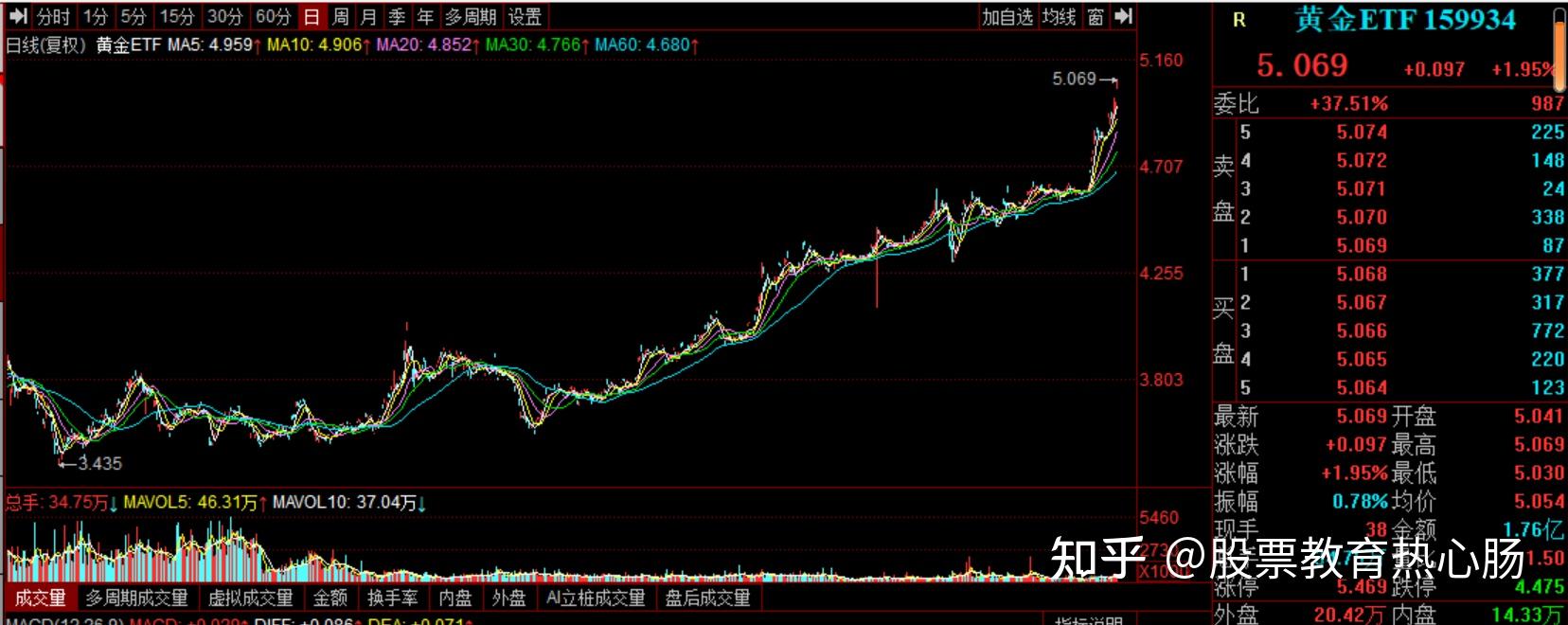 2024年12月9日今日苯扎溴铵价格最新行情走势
