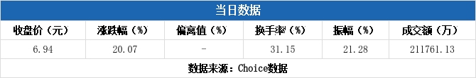 三丰智能12月9日龙虎榜数据