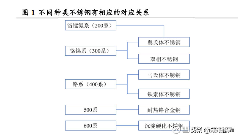 国泰君安：把握化妆品行业结构 优选弹性