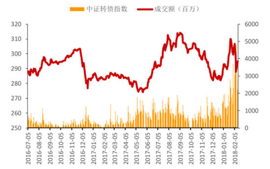 中证转债指数收涨0.12%