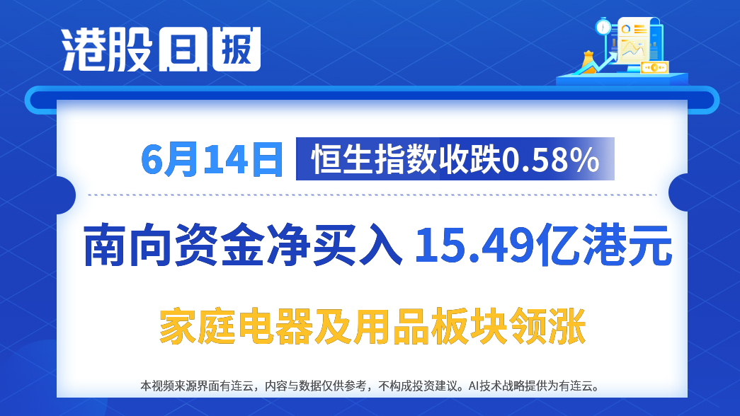 今日南向资金净买入额127.77亿港元