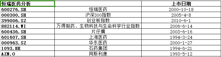医药龙头恒瑞医药拟赴港上市