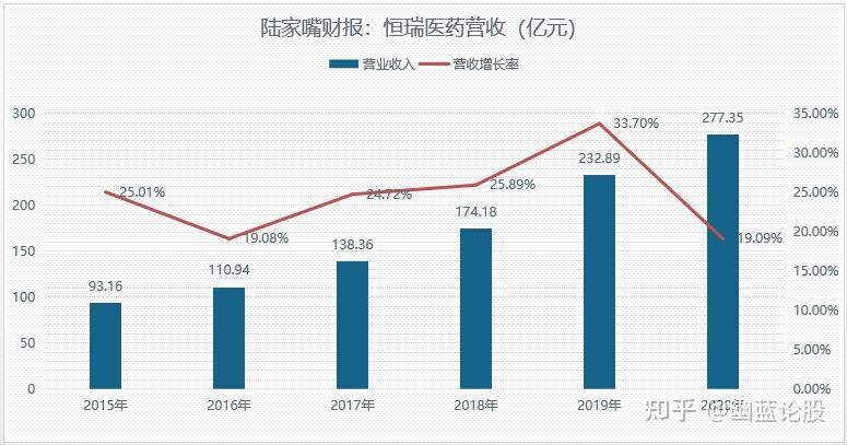 医药龙头恒瑞医药拟赴港上市