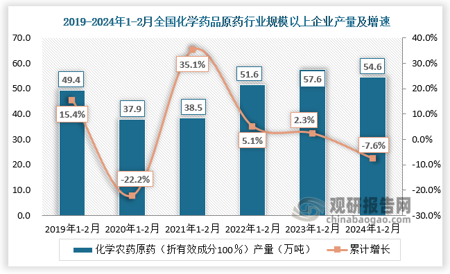 2024年越南大米出口总量已逾800万吨